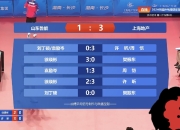 爱游戏官方入口-江苏苏宁狂胜山东鲁能，暂时占据积分榜第二位的简单介绍