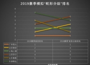 爱游戏入口-恒大连败积分榜下滑，卫冕难度加大的简单介绍