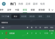 爱游戏官网-里尔获得惨败，法国足球势力再次崛起的简单介绍