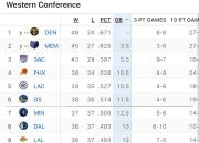 爱游戏APP-爵士未能守住领先，被黄蜂翻盘