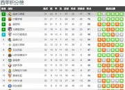 爱游戏-皇马豪胜，继续稳坐西甲榜首！