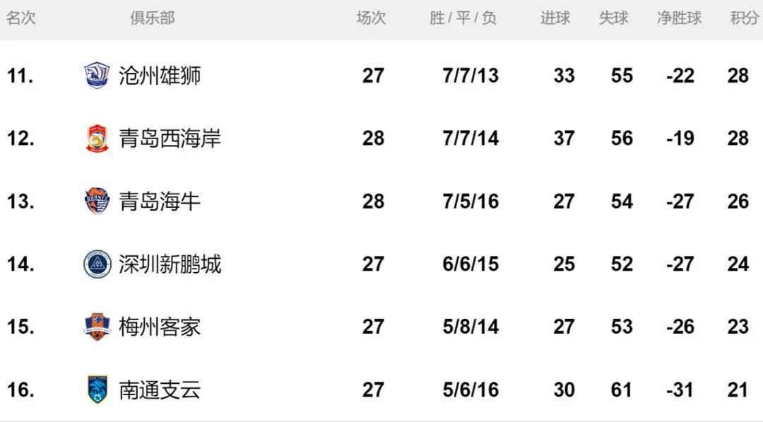 布里斯托城客场输球,保级形势不乐观的简单介绍 布里斯托城客场输球,保级形势不乐观的简单介绍