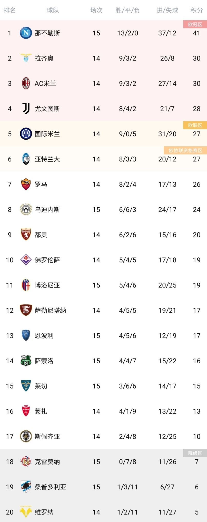 包含那不勒斯取得连胜,冲击联赛前列的词条 包含那不勒斯取得连胜,冲击联赛前列的词条