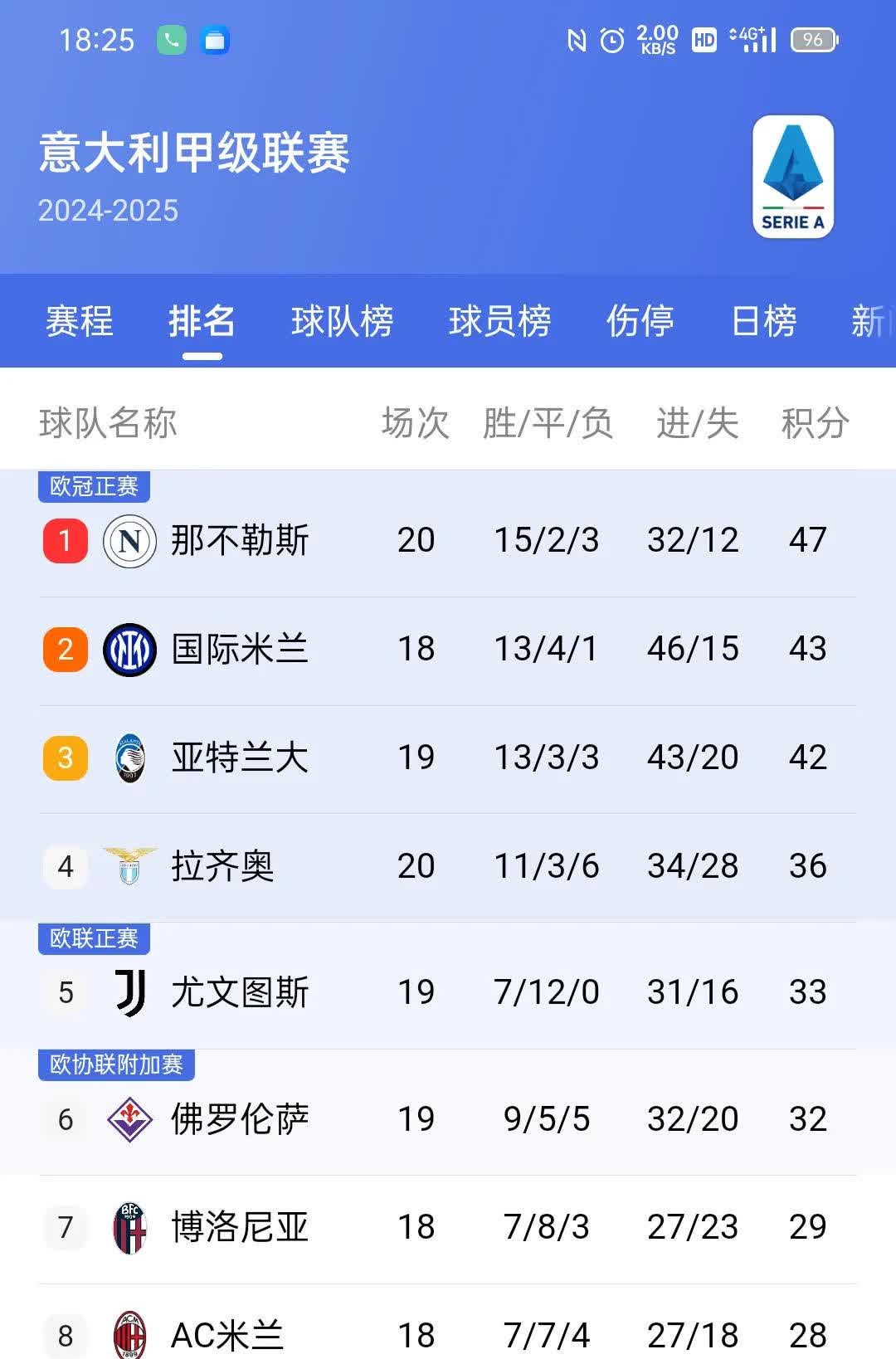 尤文图斯客场获胜,稳坐积分榜榜首的简单介绍 尤文图斯客场获胜,稳坐积分榜榜首的简单介绍