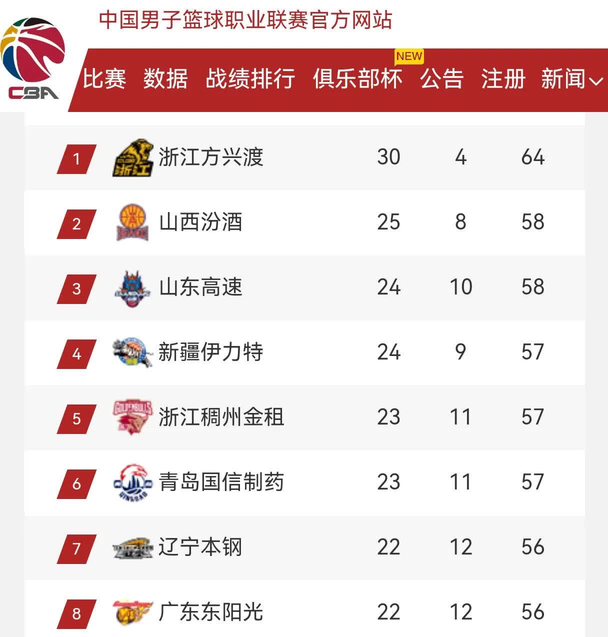 热门球队在季后赛中一路高歌猛进的简单介绍