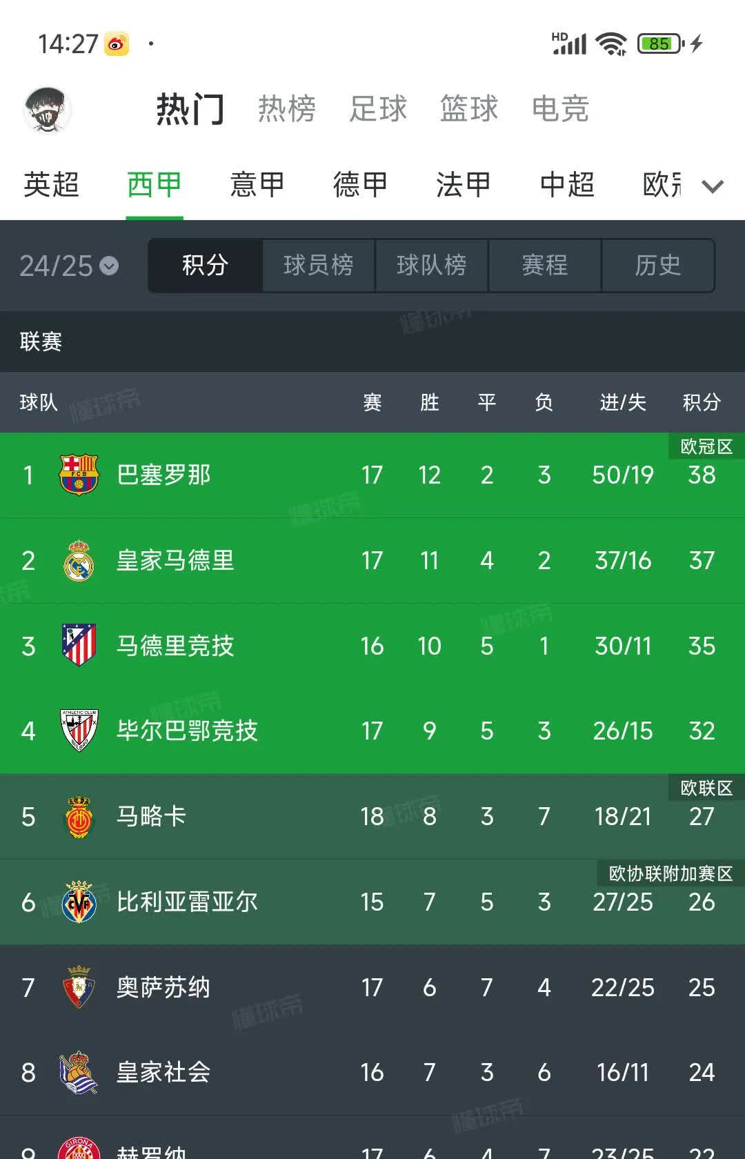 包含瓦伦西亚客场绝平,积分榜逐渐攀升的词条 包含瓦伦西亚客场绝平,积分榜逐渐攀升的词条