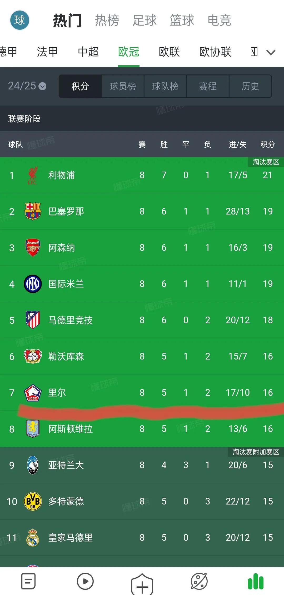 里尔获得惨败,法国足球势力再次崛起的简单介绍 里尔获得惨败,法国足球势力再次崛起的简单介绍