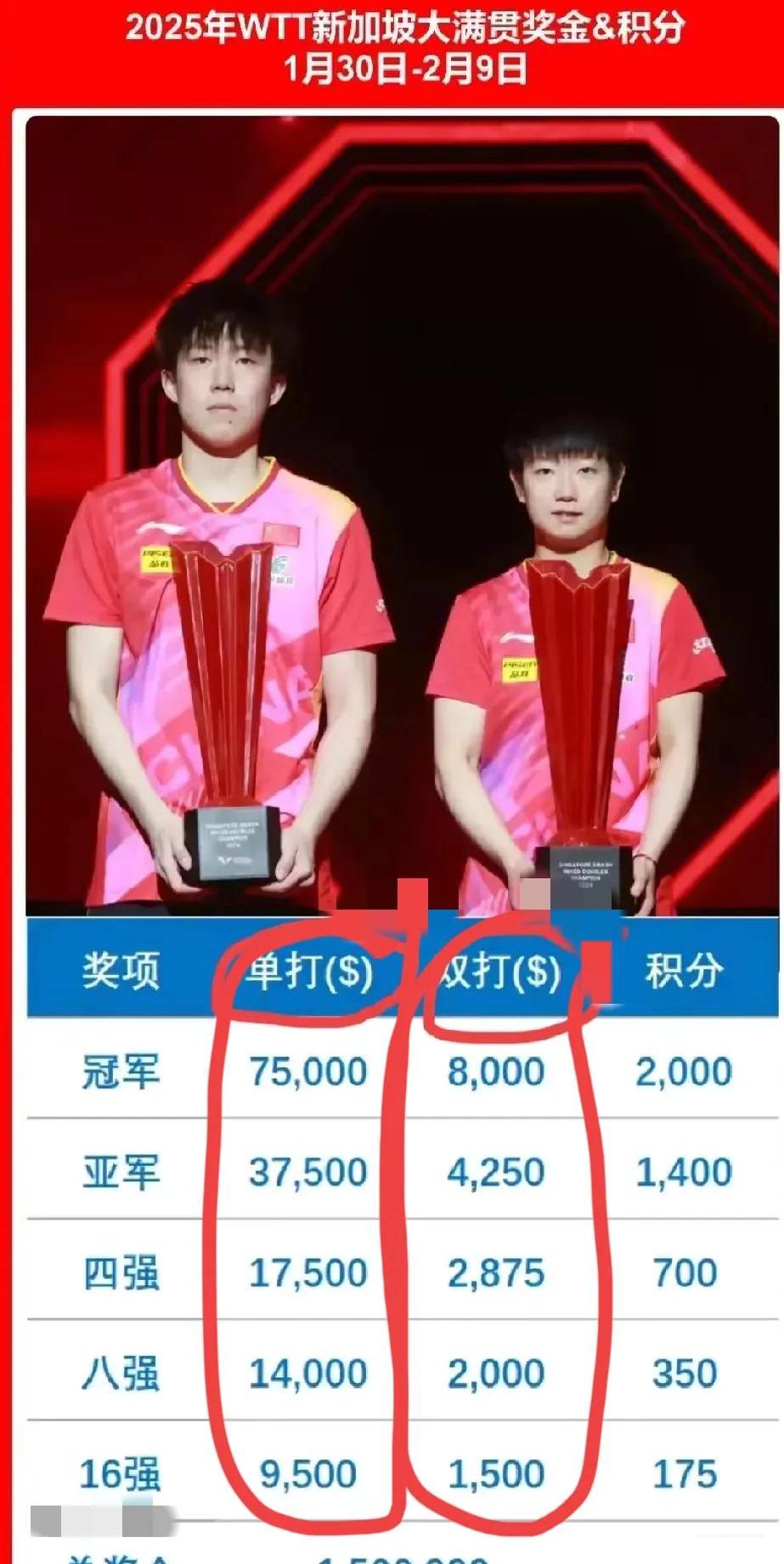 冠军精彩实力,胜负无人得而知的简单介绍 冠军精彩实力,胜负无人得而知的简单介绍