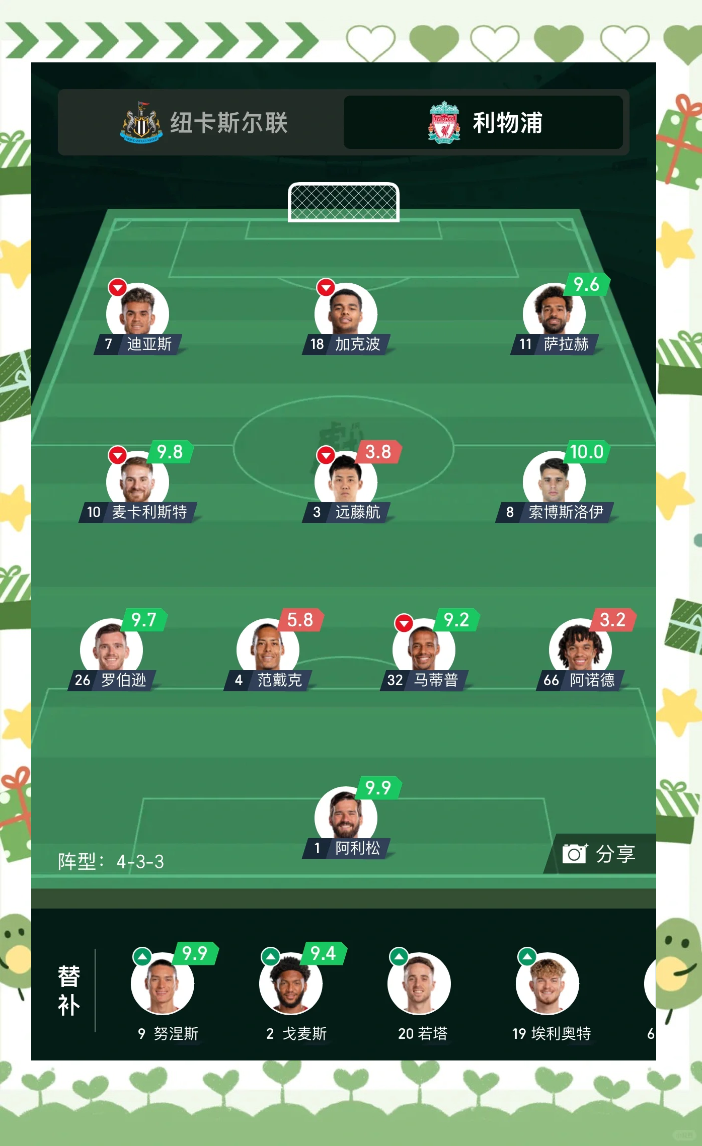 独家:利物浦世俱杯首战阵容预测的简单介绍 独家:利物浦世俱杯首战阵容预测的简单介绍