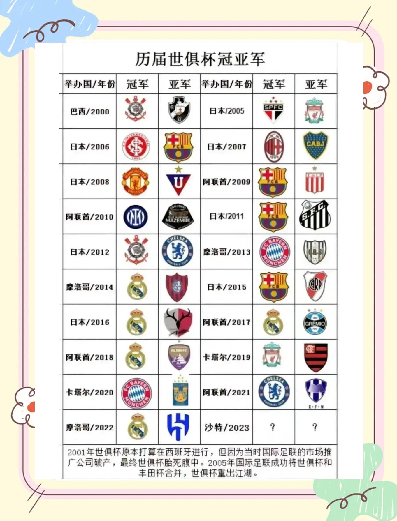 独家:利物浦世俱杯首战阵容预测的简单介绍 独家:利物浦世俱杯首战阵容预测的简单介绍