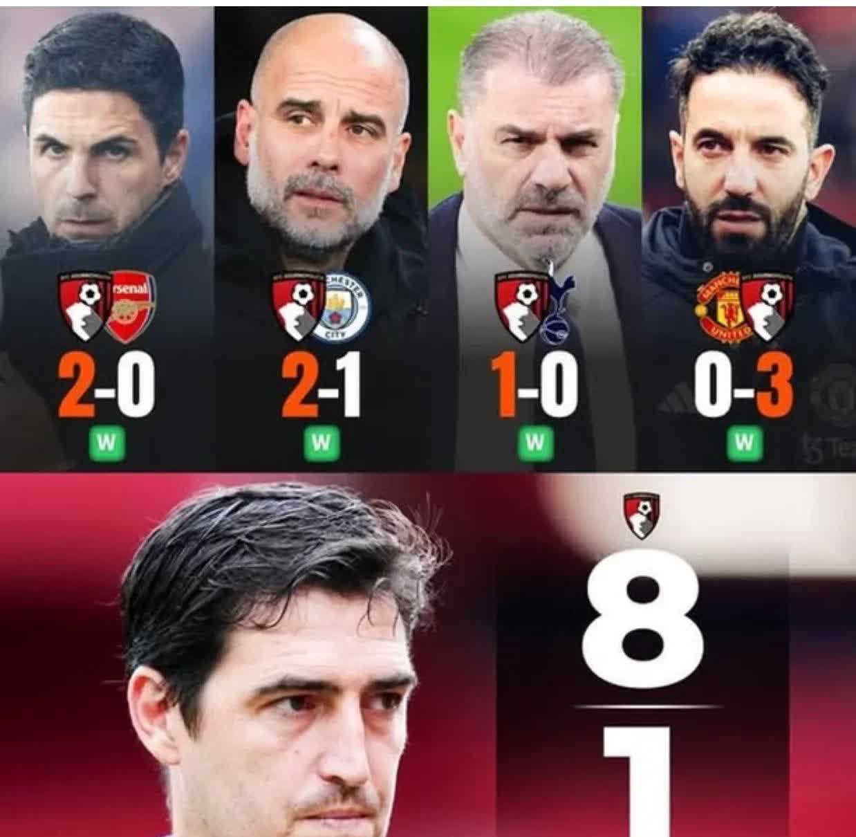 伯恩茅斯未完成辉煌，连败之中，球队缺乏团结的简单介绍