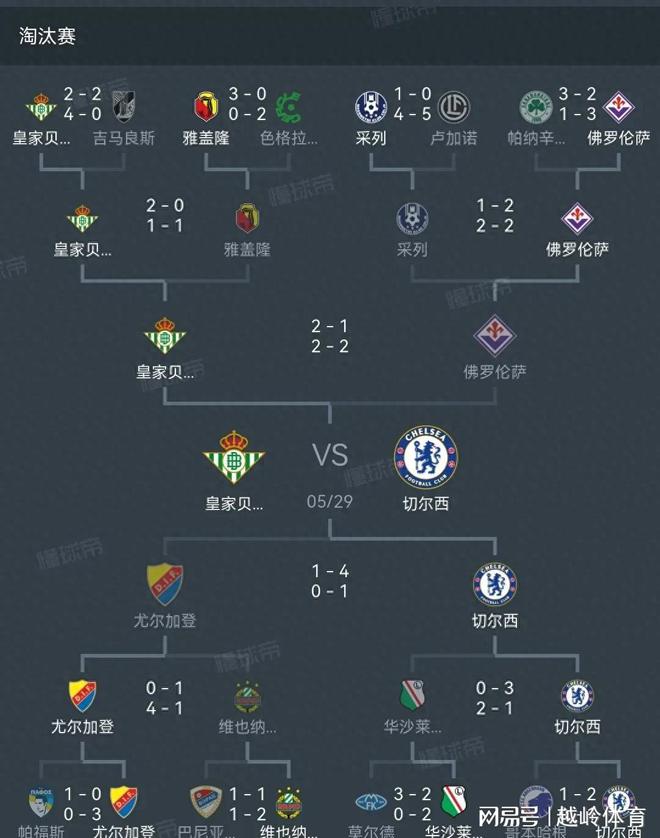 关于切尔西主场大胜，积分榜位提升的信息