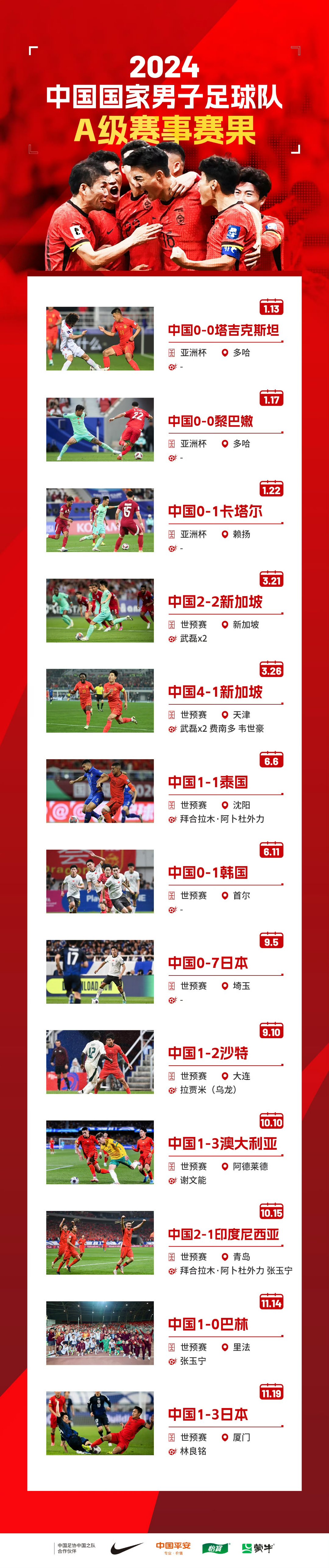 不懈奋斗，中国足球队晋级全国最强