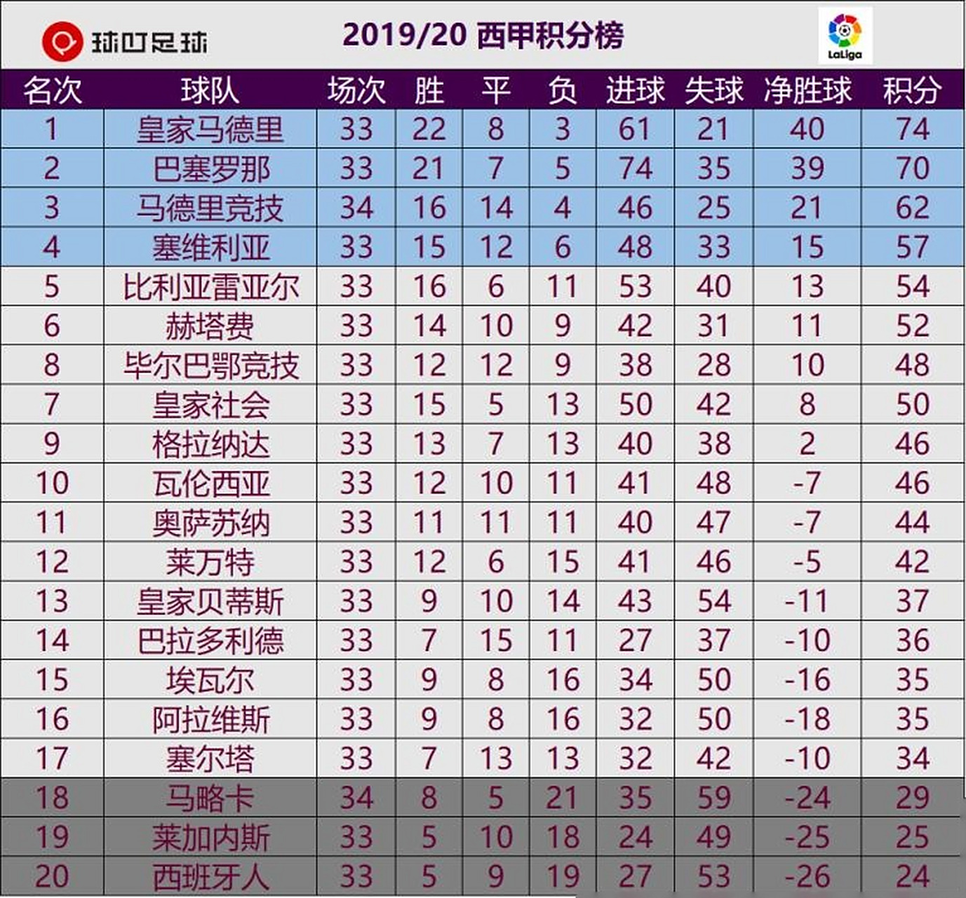 马略卡喜获重要胜利,积分榜攀升 马略卡喜获重要胜利,积分榜攀升