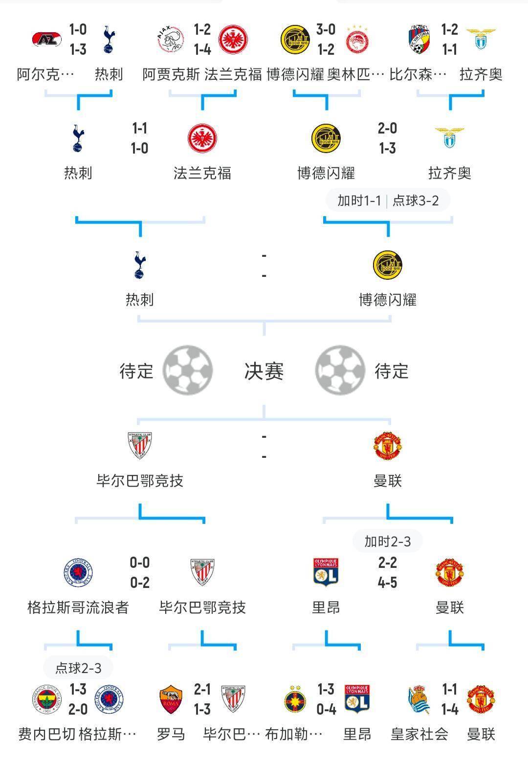 欧预赛强名单出炉,强队备战精锐对决 欧预赛强名单出炉,强队备战精锐对决