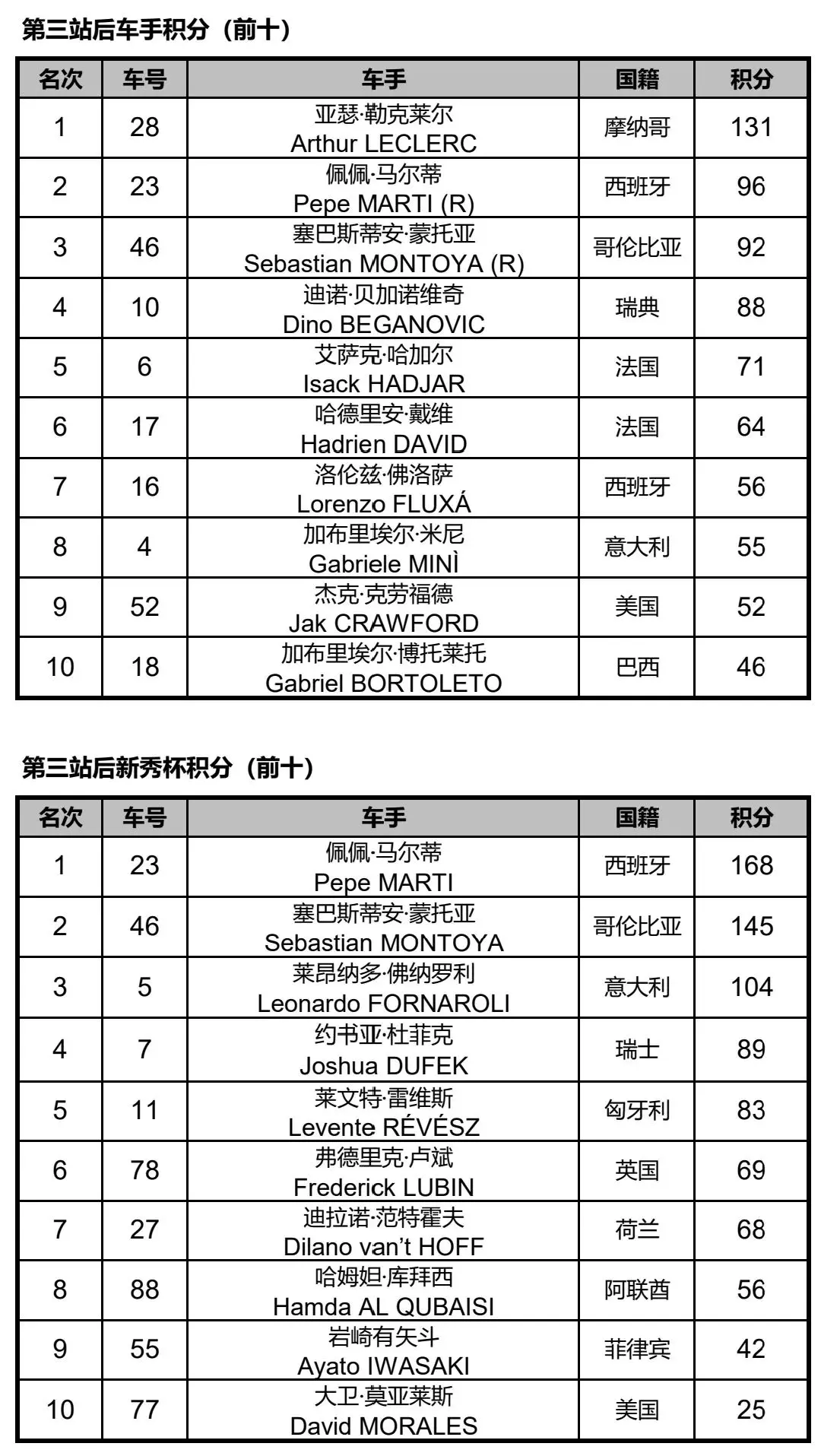 德国击败瑞典,实现三连胜,稳固领先优势 德国击败瑞典,实现三连胜,稳固领先优势