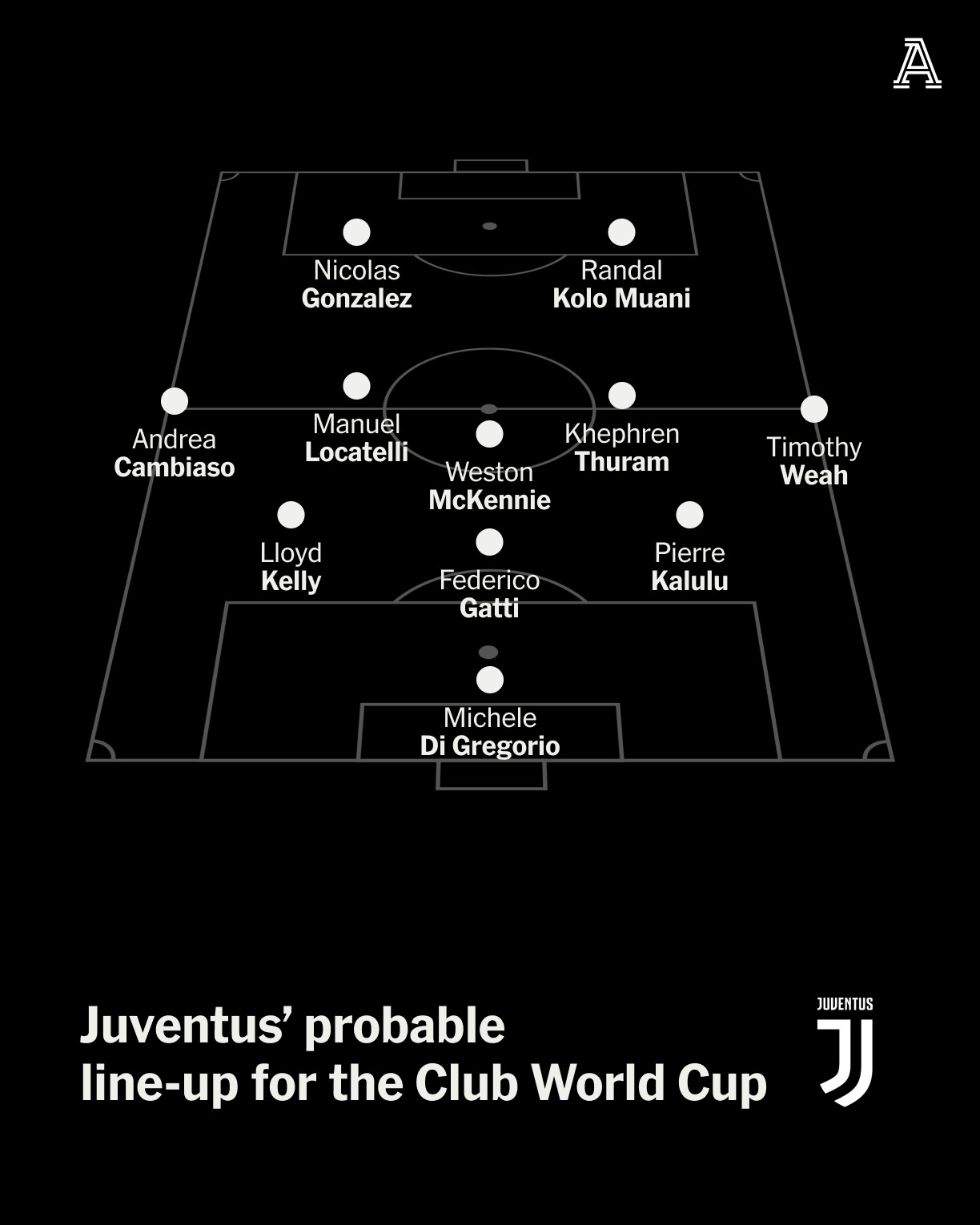 尤文图斯客场大胜,壮行晋级之路 尤文图斯客场大胜,壮行晋级之路