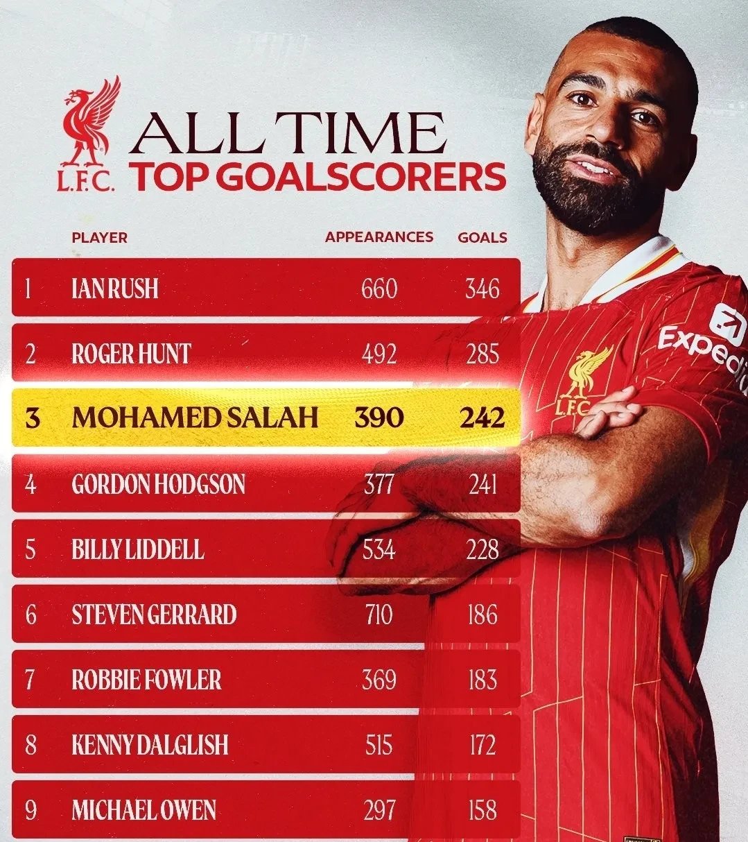 利物浦前锋连入两球,战绩有望稳步提升 利物浦前锋连入两球,战绩有望稳步提升