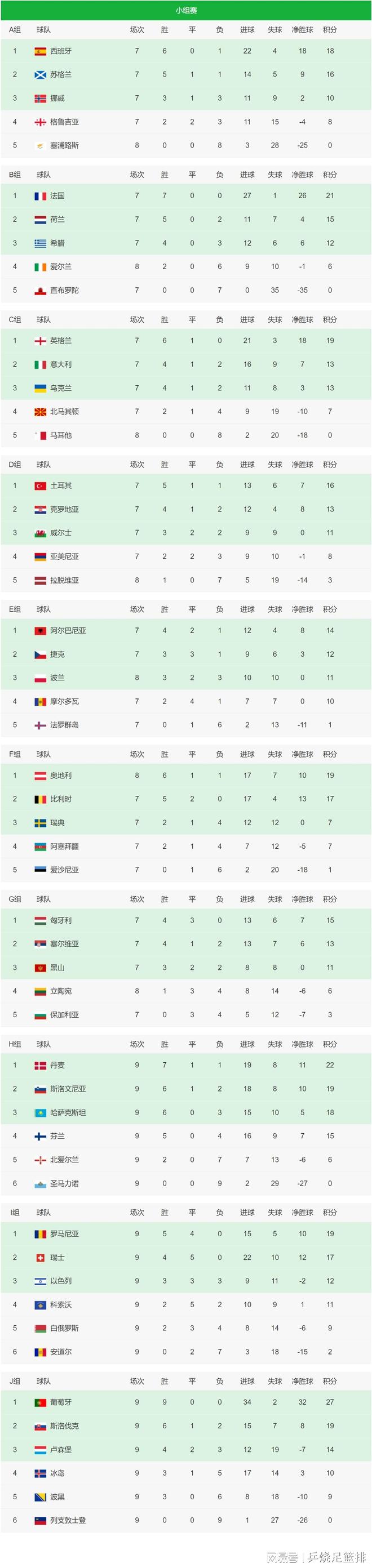 阿联酋-胜沙特阿拉伯,欧预赛淘汰赛机会更大的简单介绍 阿联酋-胜沙特阿拉伯,欧预赛淘汰赛机会更大的简单介绍