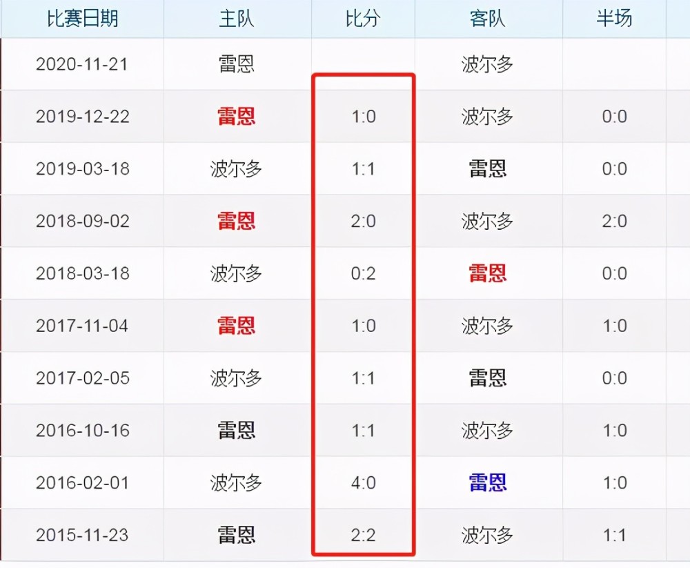 雷恩主场失利波尔多,战绩下滑的简单介绍 雷恩主场失利波尔多,战绩下滑的简单介绍