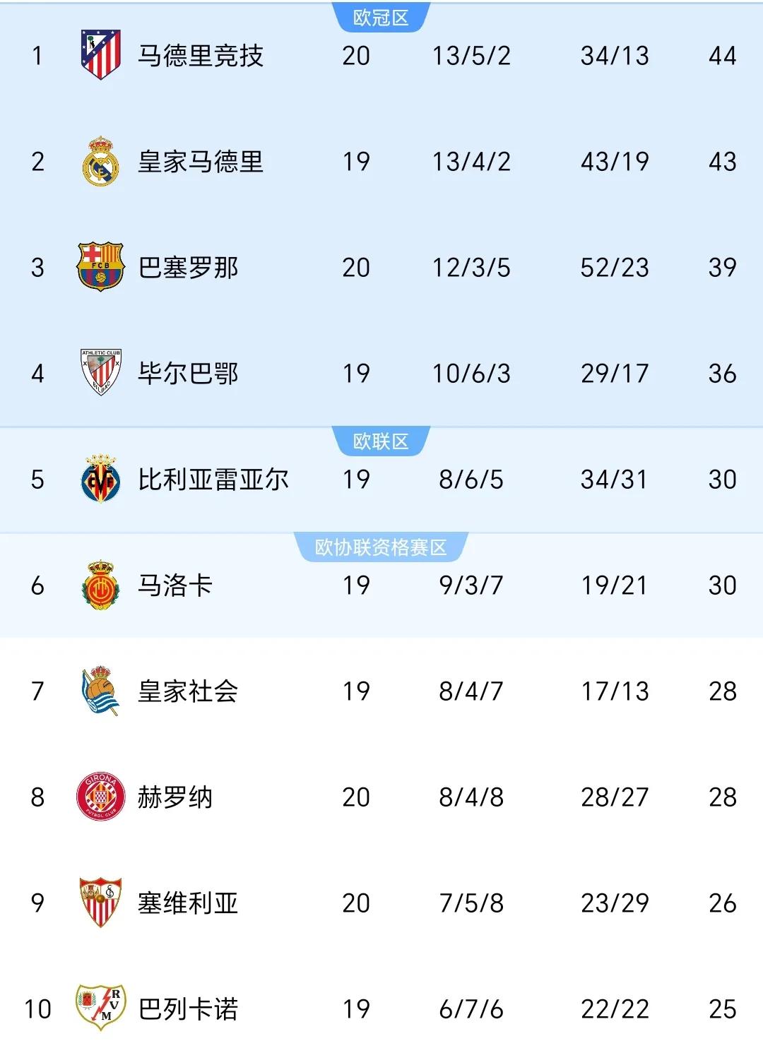 赫尔塔柏林客场逼平对手，奠定平局