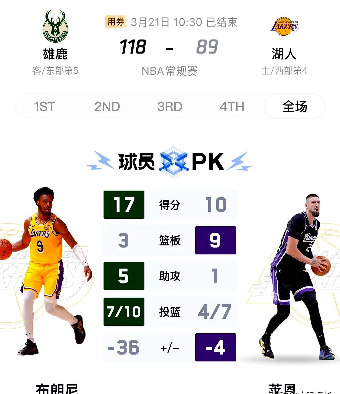 雄鹿对战国王，MVP领军对抗塔克主宰