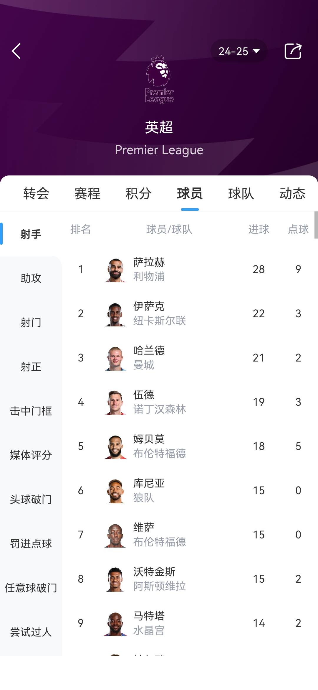 本轮比赛分析,欧洲各队实力激发对抗的简单介绍 本轮比赛分析,欧洲各队实力激发对抗的简单介绍