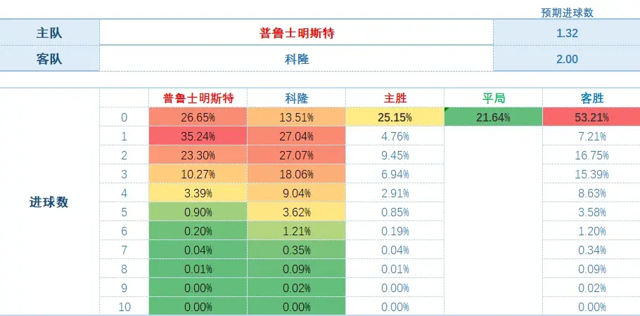 关于科隆队取得连胜,冲刺积分榜前列的信息 关于科隆队取得连胜,冲刺积分榜前列的信息