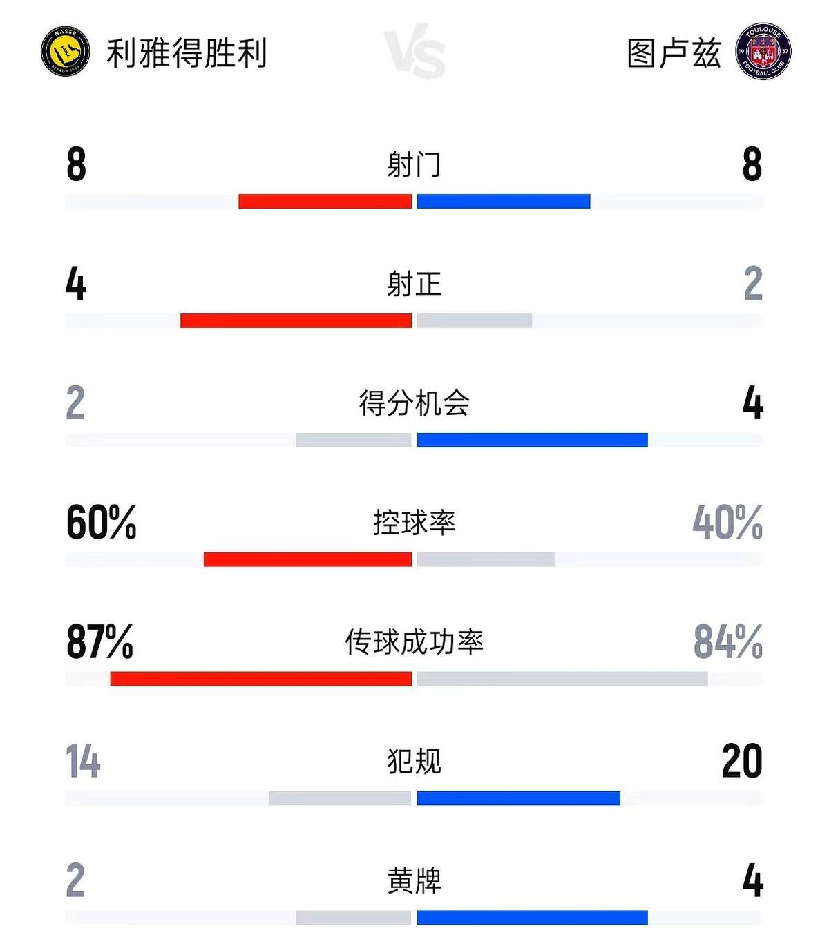 图卢兹队逆转胜利,实现惊天逆袭 图卢兹队逆转胜利,实现惊天逆袭