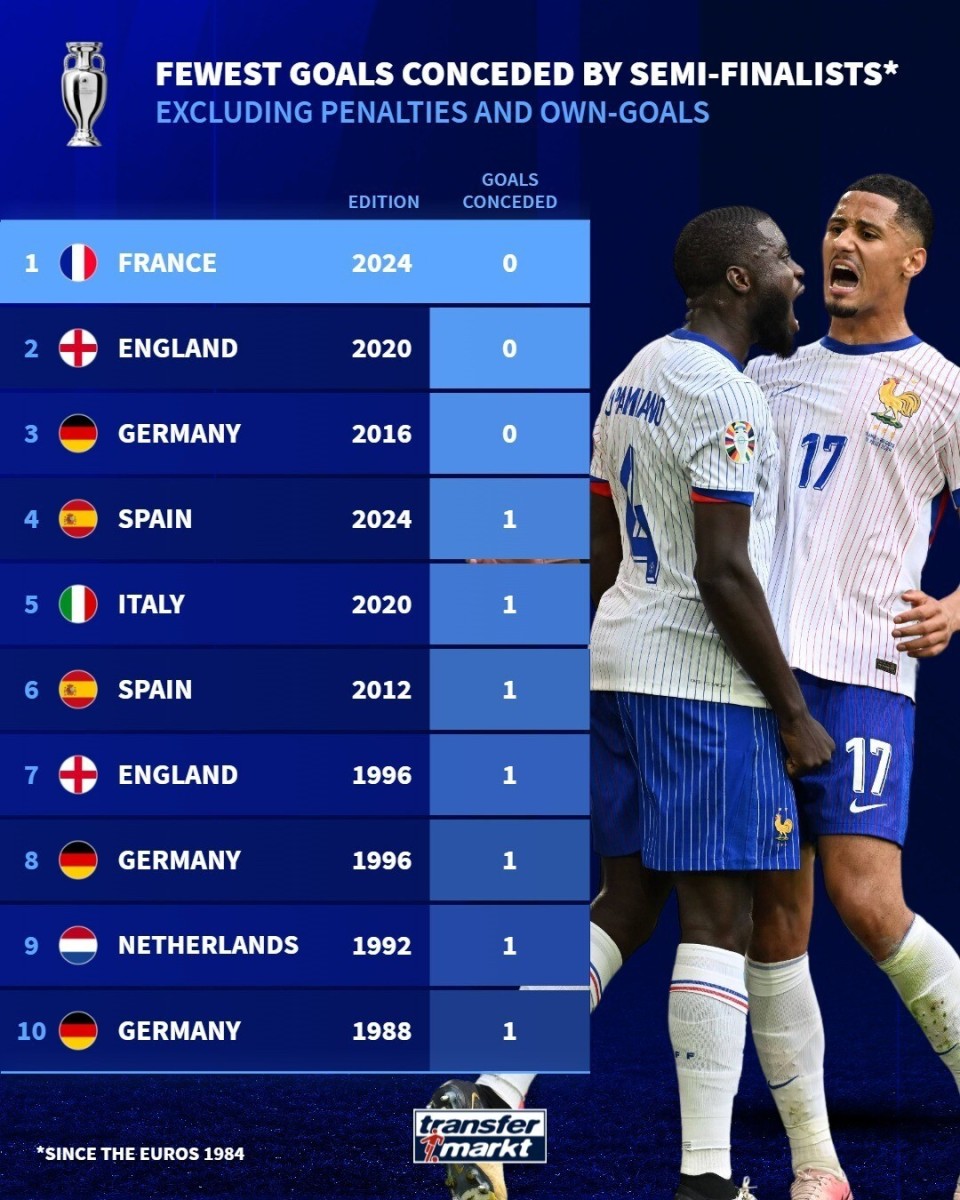 法国队狂胜德国,晋级欧洲杯半决赛 法国队狂胜德国,晋级欧洲杯半决赛