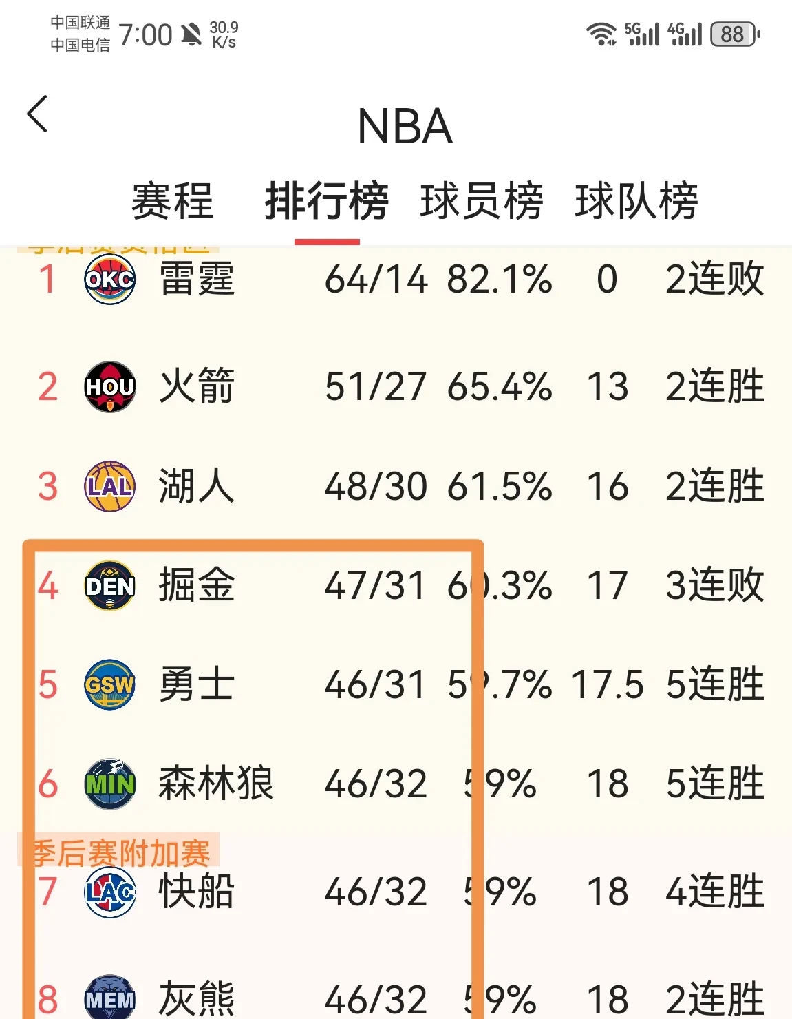 关于火箭队全员出战表现均衡，联手实力斩敌的信息