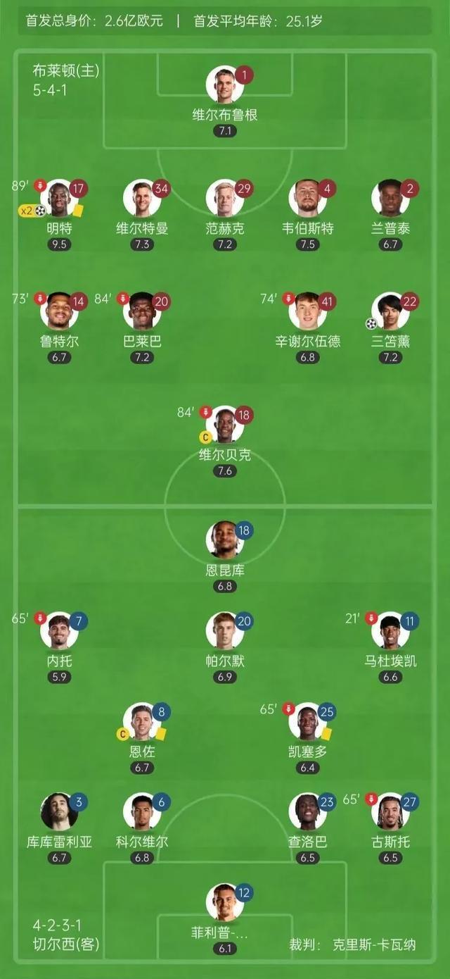 切尔西击败劲敌,领跑英格兰足球榜 切尔西击败劲敌,领跑英格兰足球榜