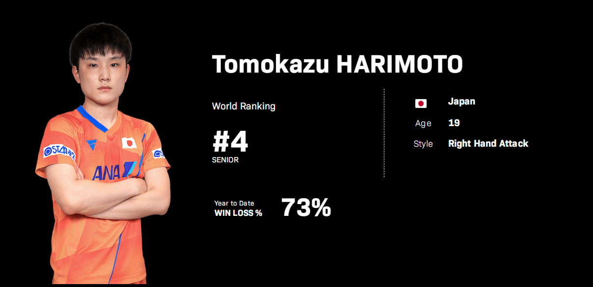 关于瑞典队逆转葡萄牙队,林高远扛起全队的信息 关于瑞典队逆转葡萄牙队,林高远扛起全队的信息